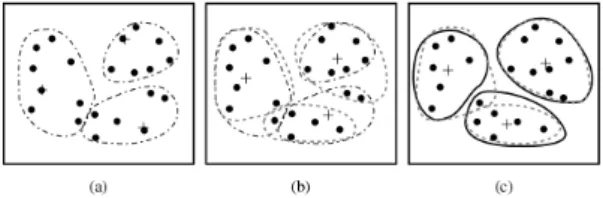 Gambar 1 Hasil analisis kluster dengan  algoritma k-means 