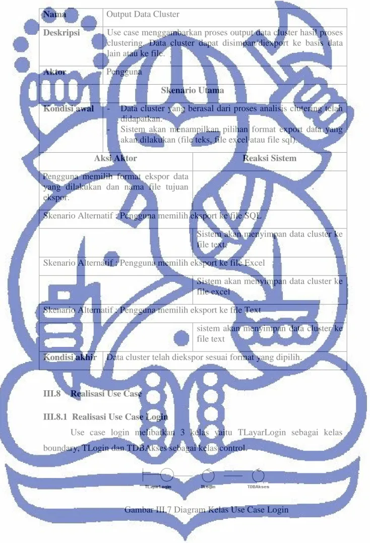 Gambar III.7 Diagram Kelas Use Case Login 
