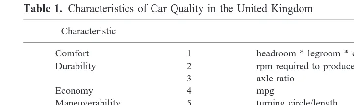 Table 1. Characteristics of Car Quality in the United Kingdom