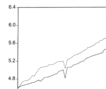 Figure 1. Quality index (LQ) and average value of new cars (LP) (variables in logs).