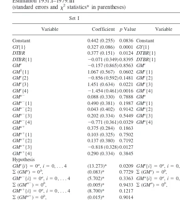 Table 2. Output Equations with Growth in M1 as Monetary Policy Indicator: Nonlinear JointEstimation 1951:I–1979:III(standard errors and �2 statistics* in parentheses)