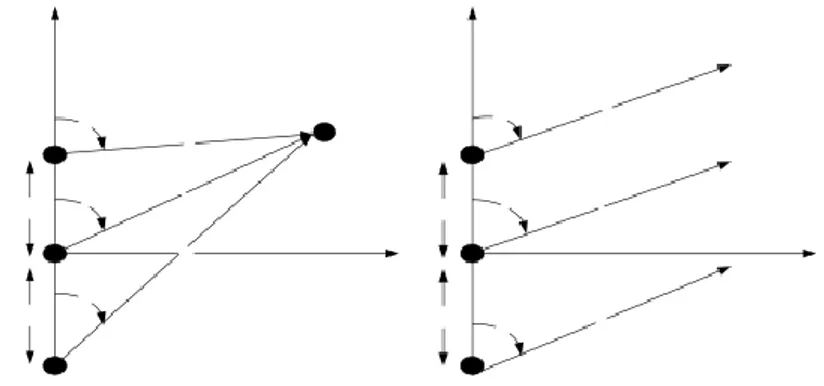 Gambar 3. Geometri Dua Elemen Array [11]  Persamaan rumus yang bisa digunakan 