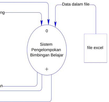 Diagram Konteks
