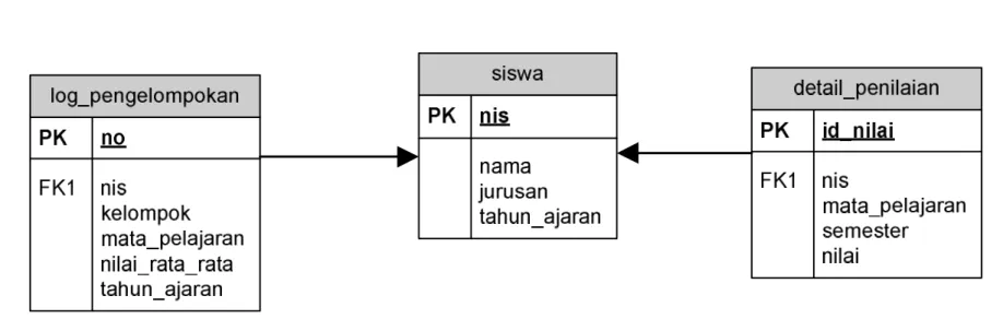 Diagram Relasi