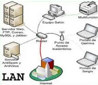 Gambar. II.1. Local Area Network