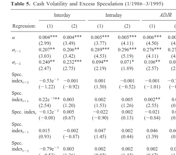 Table 5. Cash Volatility and Excess Speculation (1/1986–3/1995)