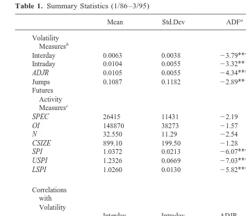 Table 1. Summary Statistics (1/86–3/95)