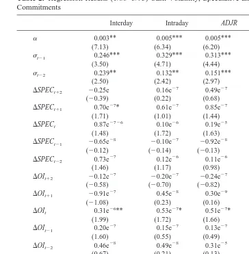 Table 2. Regression Results (1/86–3/95) Cash Volatility, Speculative and Non-SpeculativeCommitments