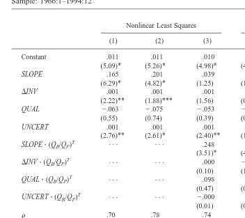 Table 2. Reduced-Form Models for the Paper-Bill SpreadSample: 1966:1–1994:12