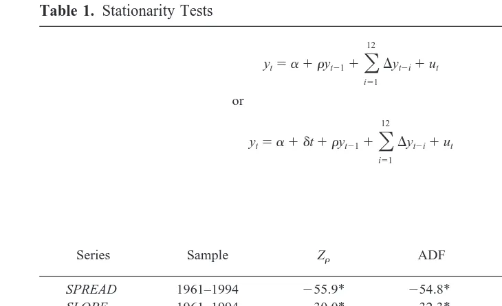 Table 1. Stationarity Tests
