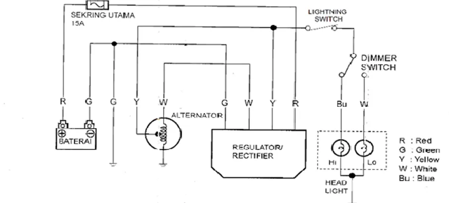 Gambar 1. Wiring diagram sistem pengisian pada Honda Scoopy 