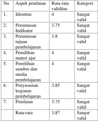 Tabel 1. Hasil Validasi RPP pada Tema 9 kelas IV  SD 