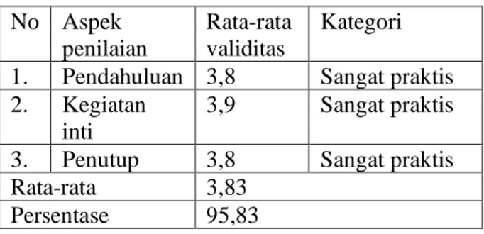 Tabel 3. Hasil Angket respon guru terhadap RPP  No   Aspek penilaian   Rata-rata 