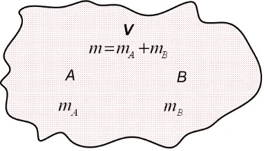 Gambar 2.13 Zat A berdifusi dalam zat B (sebagai medium) dalam satuan volume[3]