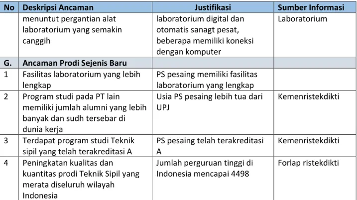 Tabel 4.Daftar Peluang 