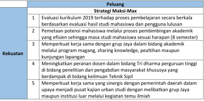 Tabel 9. TOWS Matrix Maksi-Min 