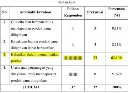 Tabel 3.4 Jumlah responden yang memilih faktor 