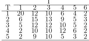 Tabel 3Permintaan untuk multiple skenario(skenario 1)