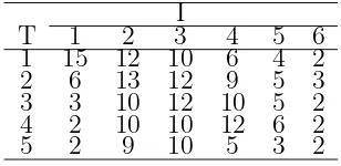Tabel 4Permintaan untuk multiple skenario(skenario 2)