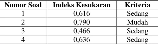 Tabel 3.7 