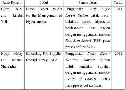 Tabel 2.1 Riset Terkait 