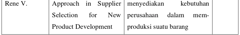 Tabel 2.1 Riset Terkait (Lanjutan) 