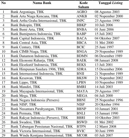 Tabel 4.1. Daftar Populasi dan Sampel 