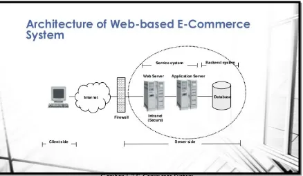 Gambar 1.7 E-Commerce System 