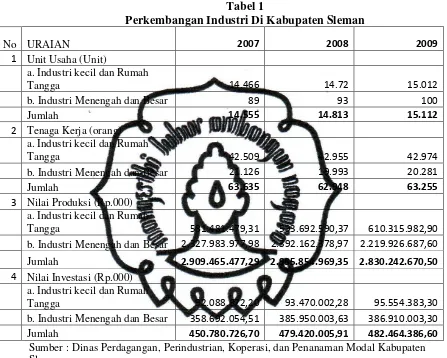   Tabel 1 Perkembangan Industri Di Kabupaten Sleman 