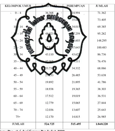 TABEL 2.3. 