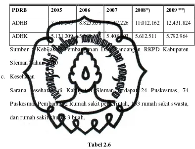   Tabel 2.6 