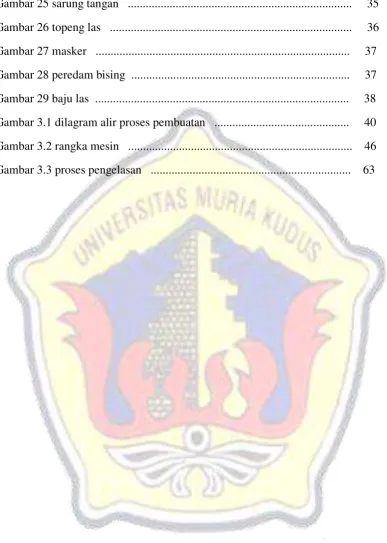 Gambar 25 sarung tangan   ..........................................................................