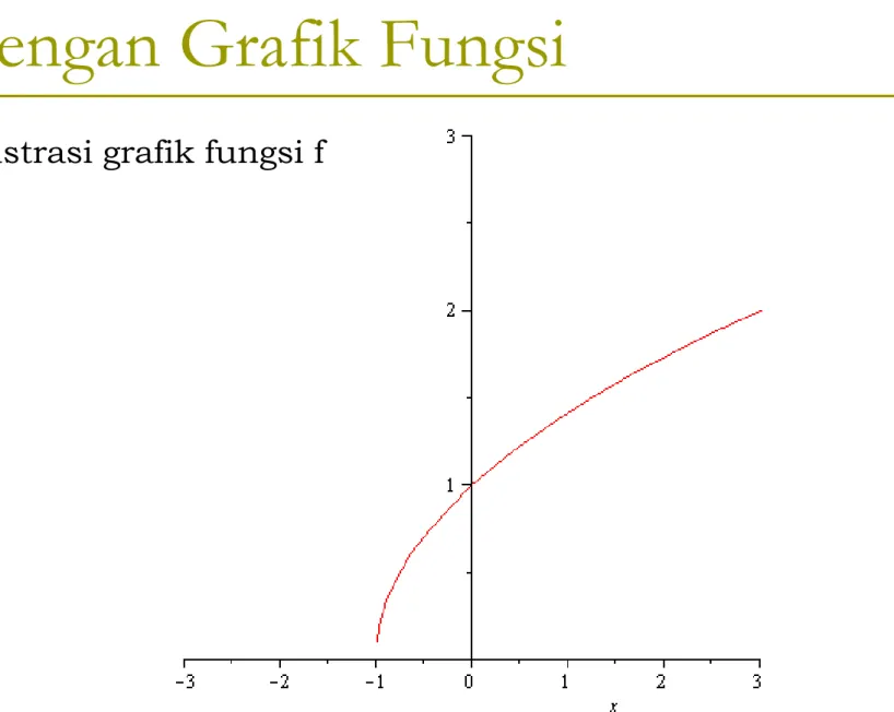 Ilustrasi grafik fungsi f
