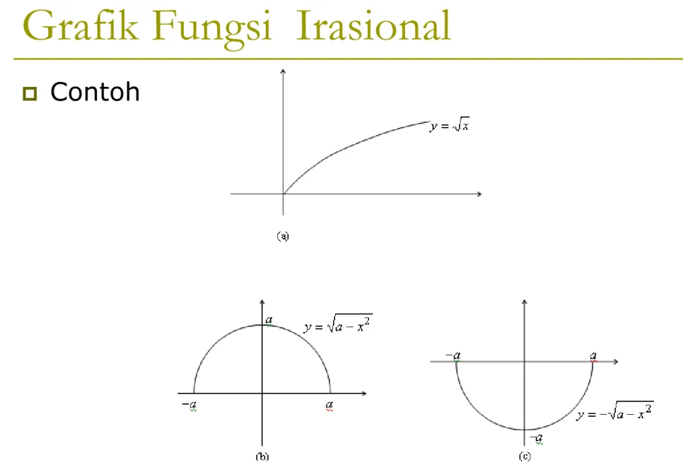 Grafik Fungsi  Irasional