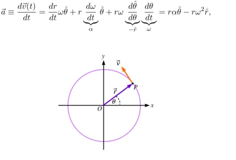 Gambar 2: Partikel bergerak melingkar mengikuti lintasan berbentuk lingkaran.
