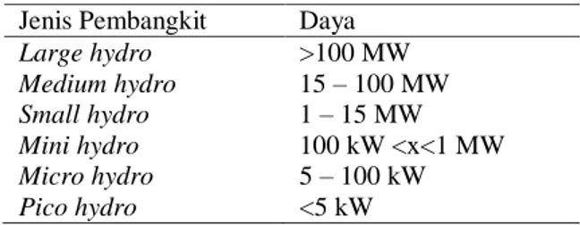 Tabel  1  menunjukan  klasifikasi  jenis  pembangkit  tenaga  hydro  power  dengan  berdasarkan  kapasitas  daya  yang  diperoleh