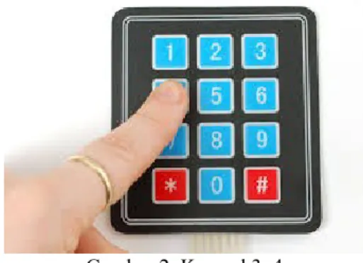 Gambar 1. Arduino UNO 