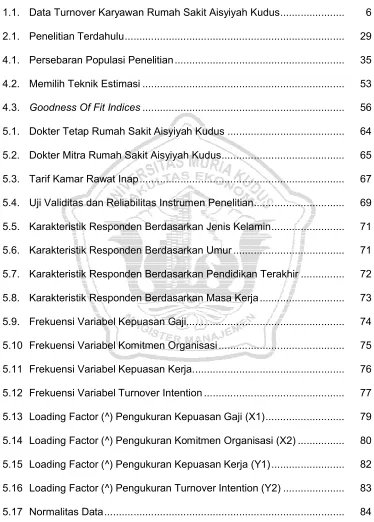 Tabel 1.1. Data Turnover Karyawan Rumah Sakit Aisyiyah Kudus......................