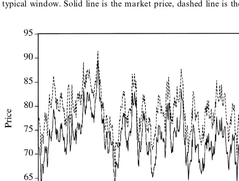 Fig. 11. Experiment 1: slow learning, k"1000. Time series record of the market price and the REEprice over a typical window
