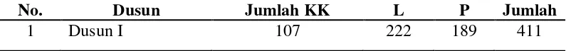 Tabel 1. Keadaan Penduduk Desa Jatimulya Kecamatan Wonosari Kabupaten Boalemo 2013 