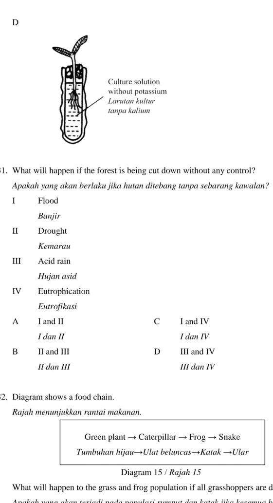 Diagram 15 / Rajah 15 