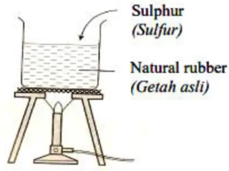 Diagram 16 / Rajah 16  What is the function of sulphur in this experiment?  Apakah fungsi sulfur dalam eksperimen ini?  A   To coagulate latex 