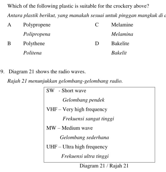 Diagram 21 / Rajah 21 