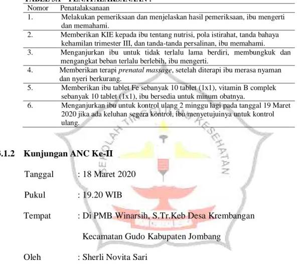 TABEL 3.1    PENATALAKSANAAN :  