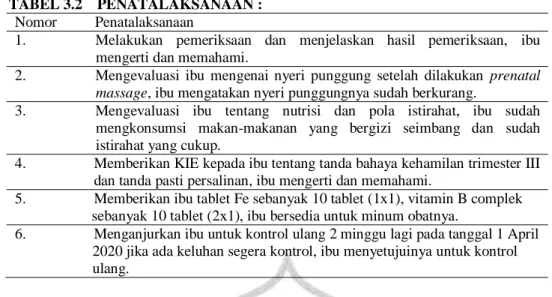 TABEL 3.2    PENATALAKSANAAN :  