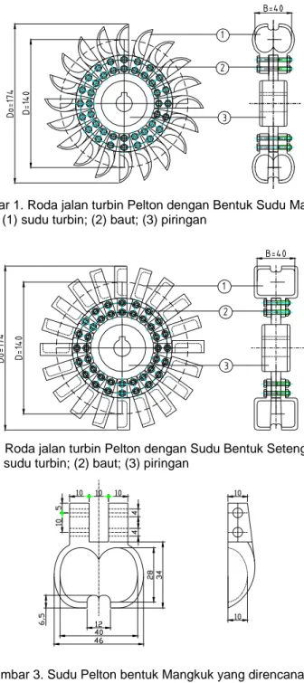 Gambar 1. Roda jalan turbin Pelton dengan Bentuk Sudu Mangkuk; 