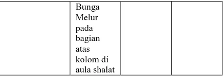 Tabel 2. Tabulasi Struktur Bangunan Masjid Gang Bengkok 