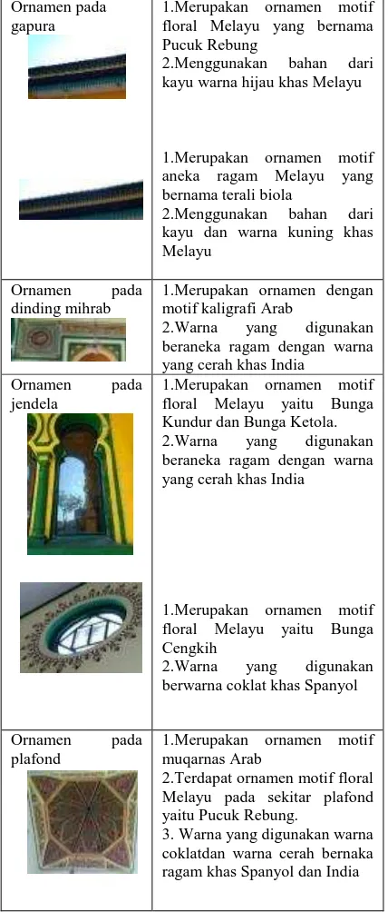 Tabel 5.  Tabulasi Ornamen Masjid Al – Osmani  (Sumber : Atika Zalina, 2015) 