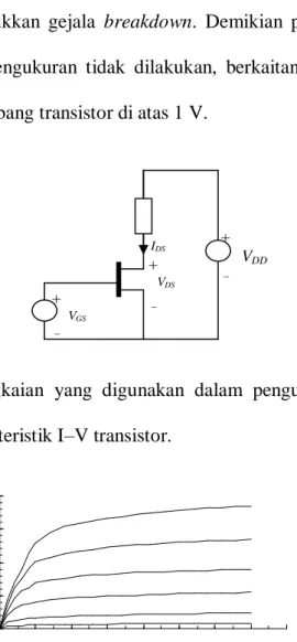 Gambar  3.1  Rangkaian  yang  digunakan  dalam  pengukuran  untuk  mendapatkan karakteristik I–V transistor
