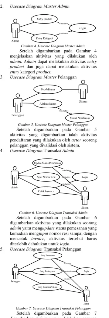 Gambar 5. Usecase Diagram Master Pelanggan 